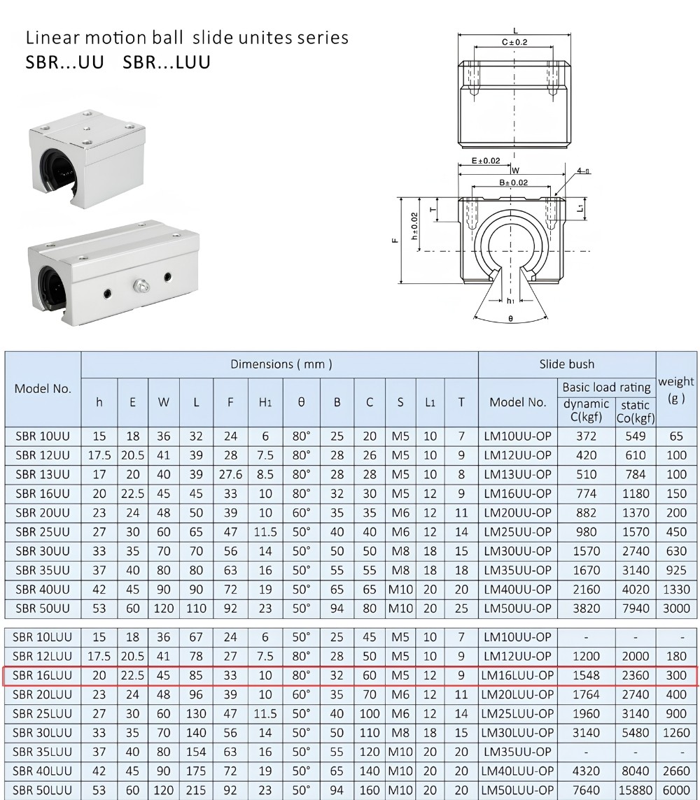Thông số kỹ thuật gối trượt hở loại dài SBR16LUU
