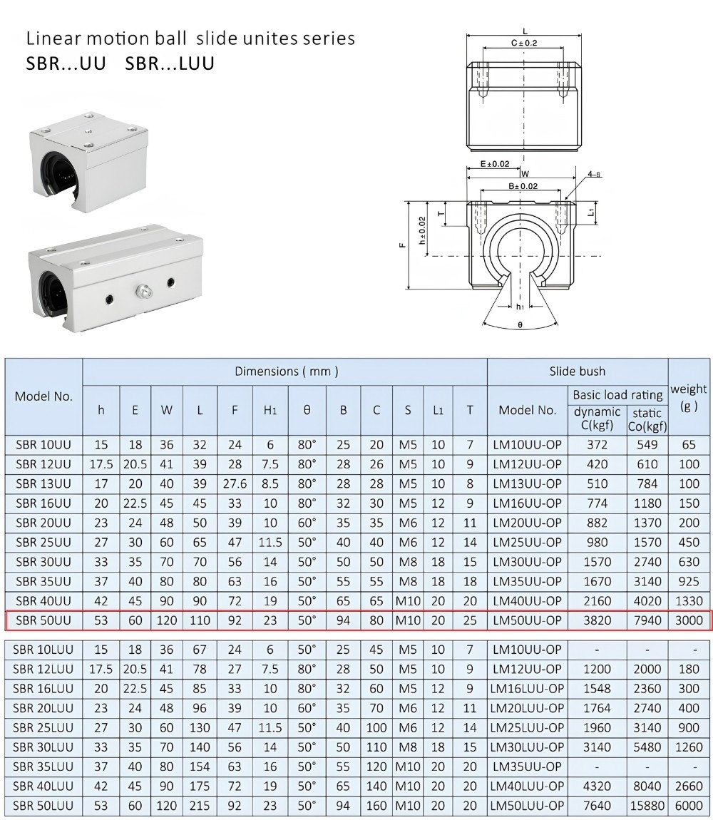 Thông số kỹ thuật hộp trượt hở SBR50UU