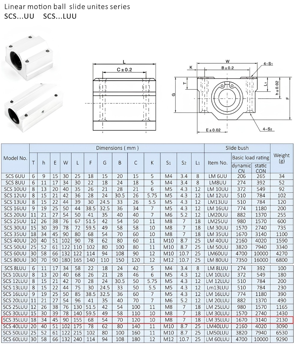 Thông số kỹ thuật vòng bi trượt dài SCS35LUU