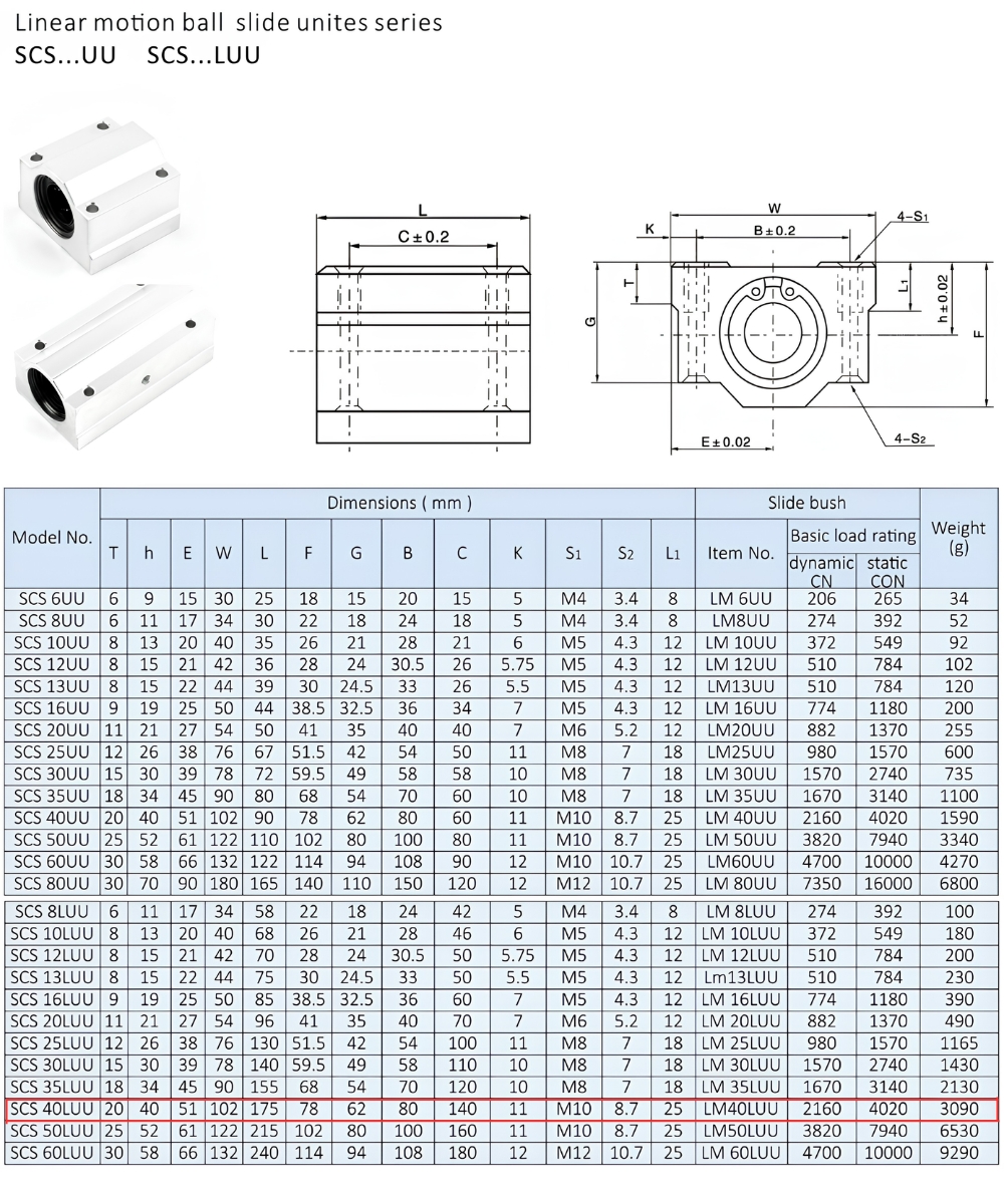 Thông số kỹ thuật bạc đạn dẫn hướng SCS40LUU