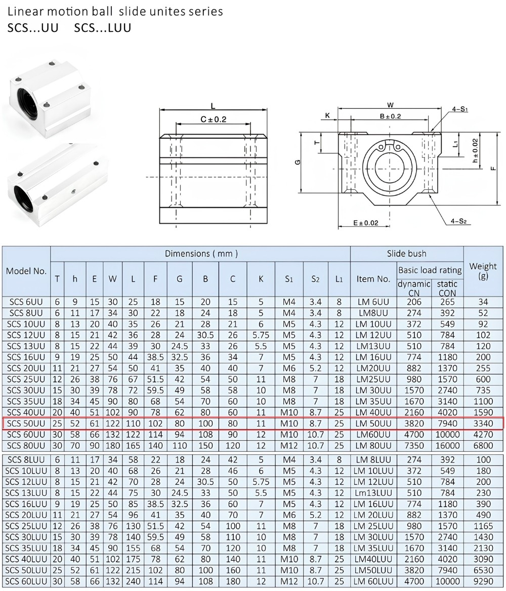 Thông số kỹ thuật bạc đạn vòng bi SCS50UU