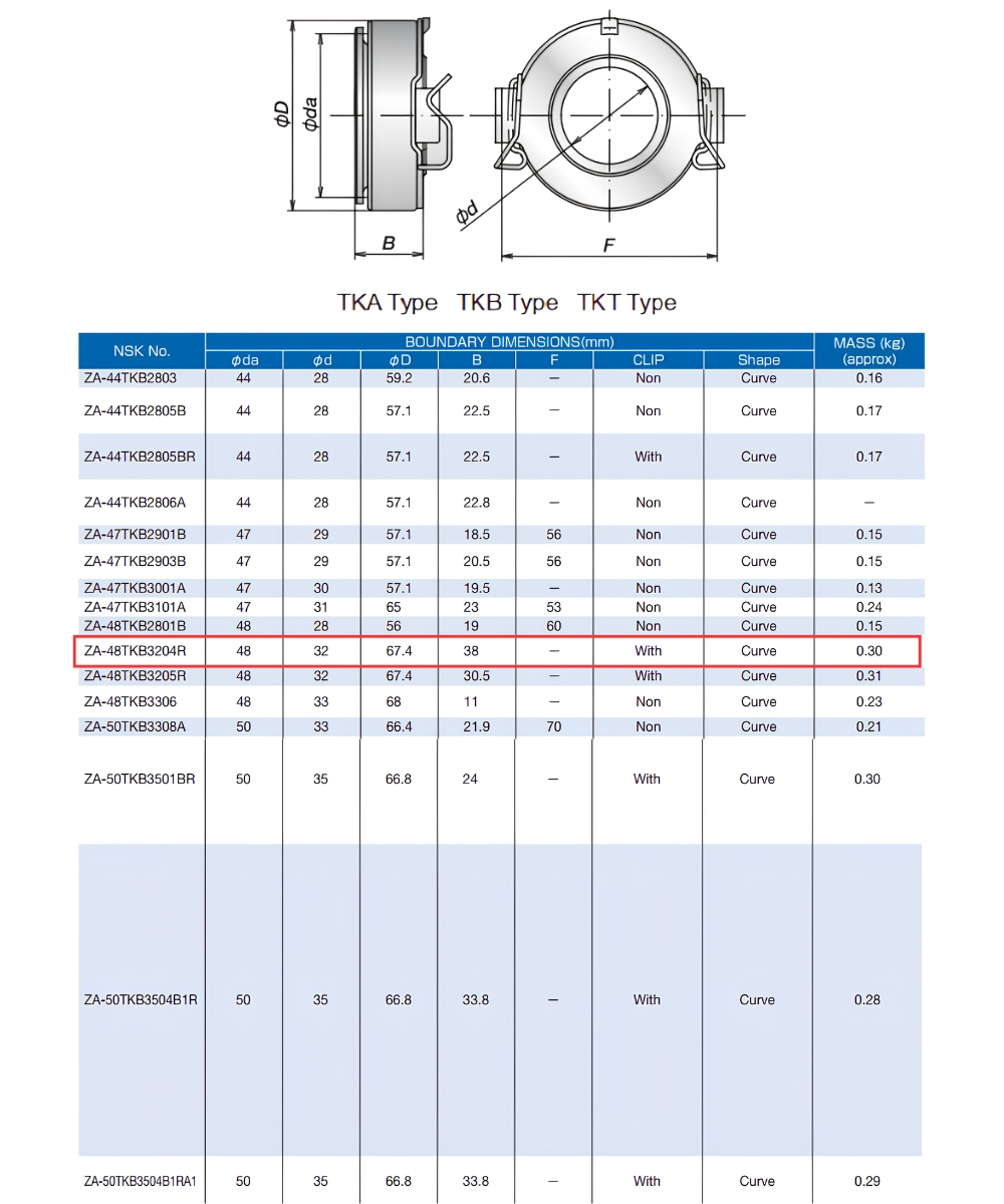 Thông số kỹ thuật bạc đạn bi tê 48TKB3204