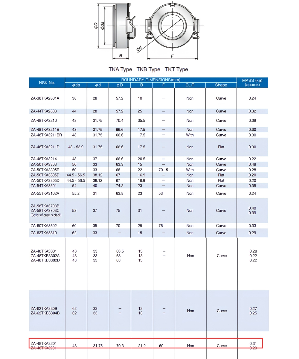 Thông số kỹ thuật vòng bi bitê ly hợp 48TKA3201