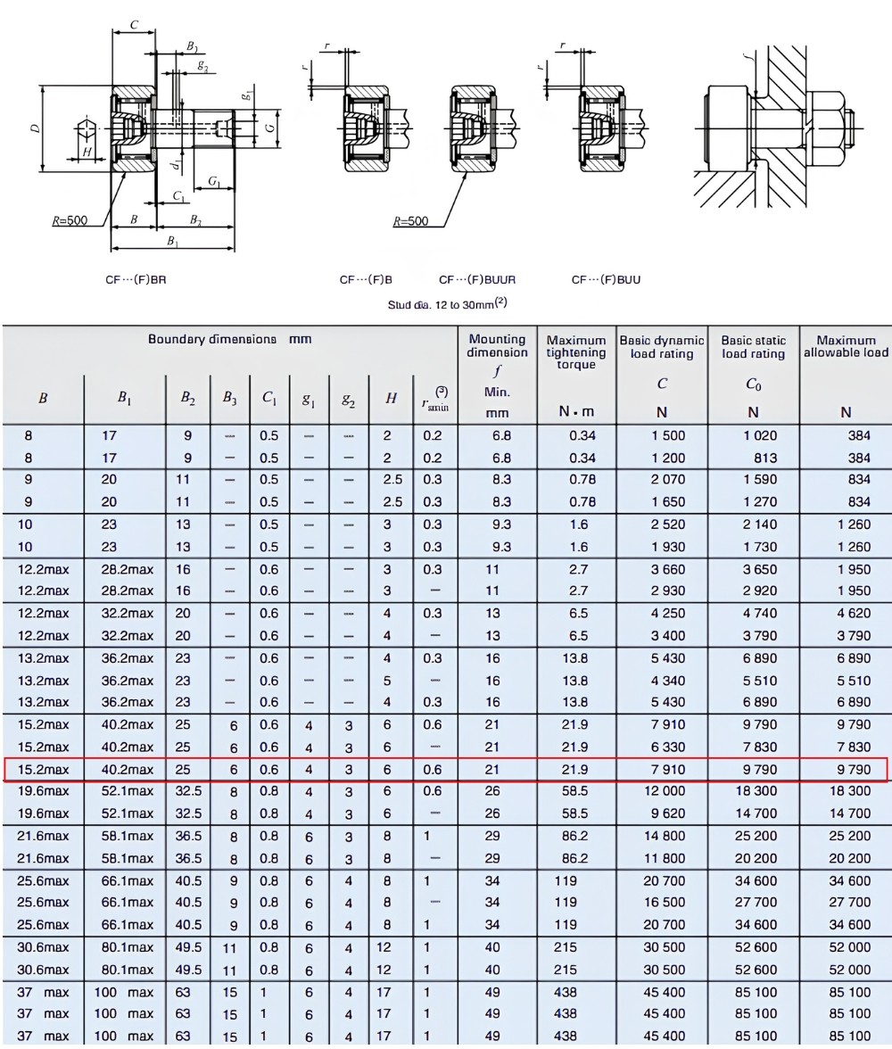Thông số kỹ thuật vòng bi cam follower IKO CF12-1B