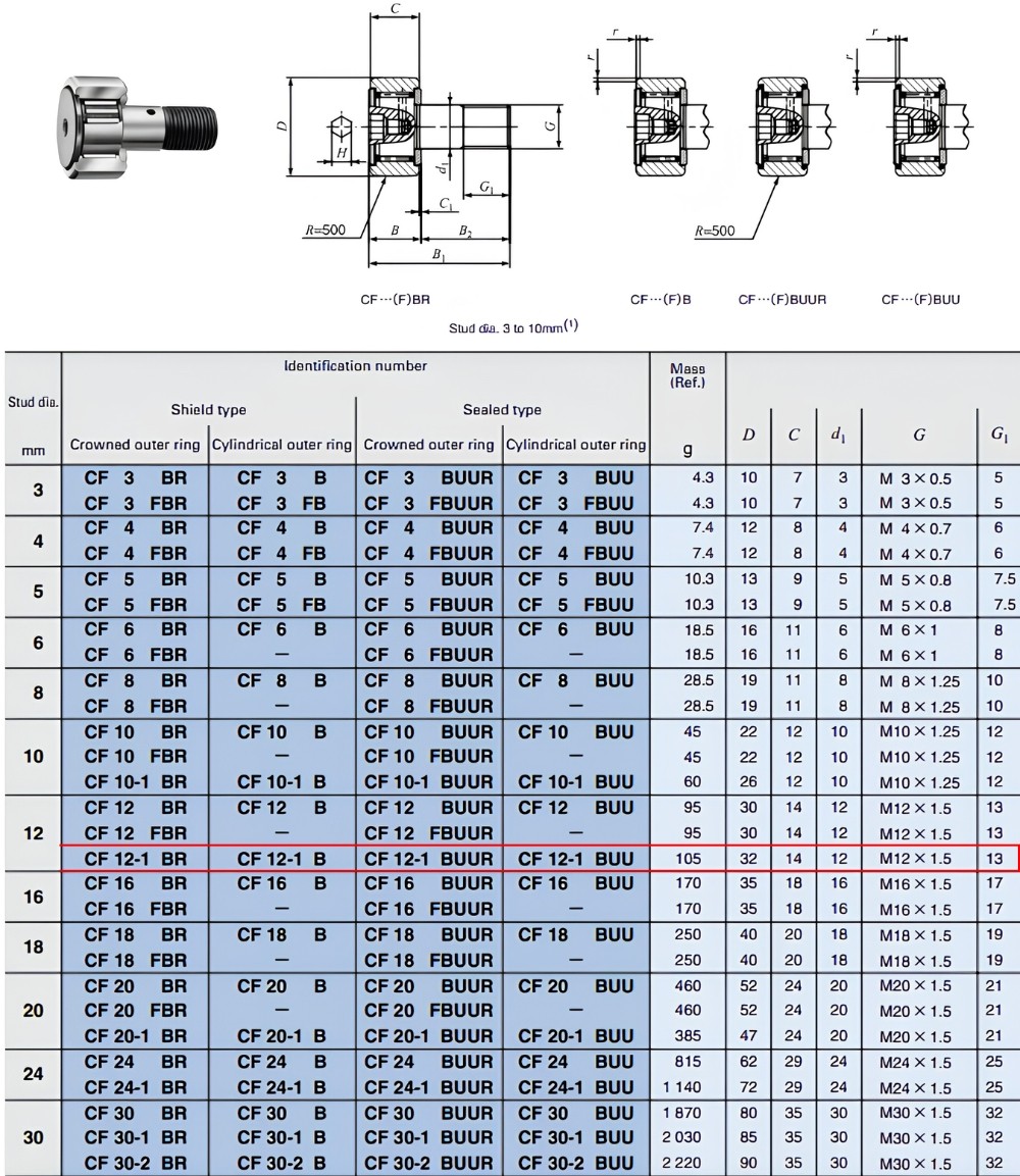 Thông số kỹ thuật vòng bi cam follower IKO CF12-1B