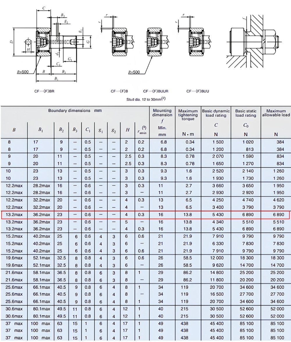 Thông số kỹ thuật vòng bi cam IKO CF 10 BR