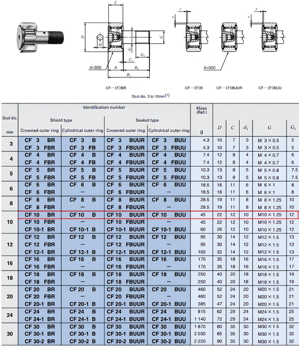 Thông số kỹ thuật vòng bi cam IKO CF 10 BR