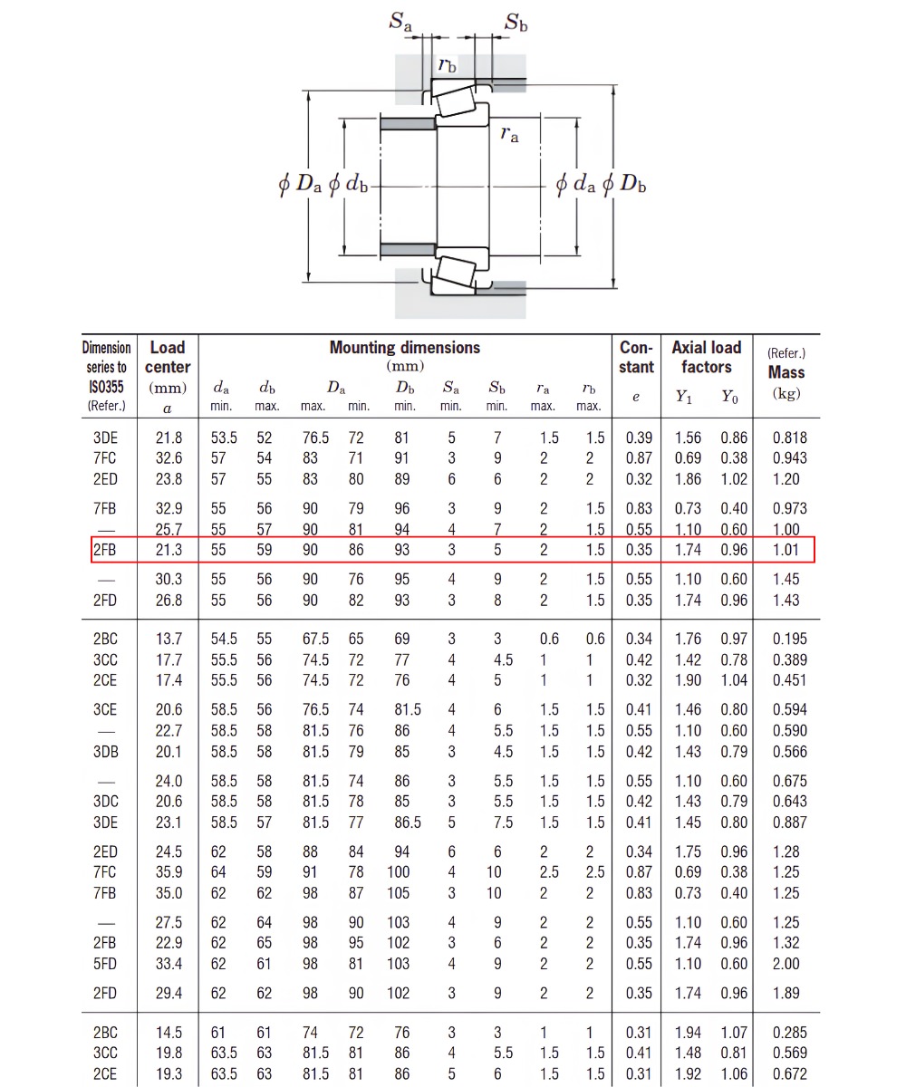 Thông số kỹ thuật bạc đạn 30309JR