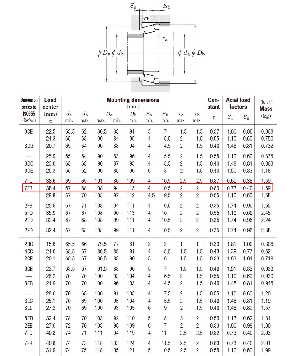 Thông số kỹ thuật bạc đạn KOYO 30311DJR