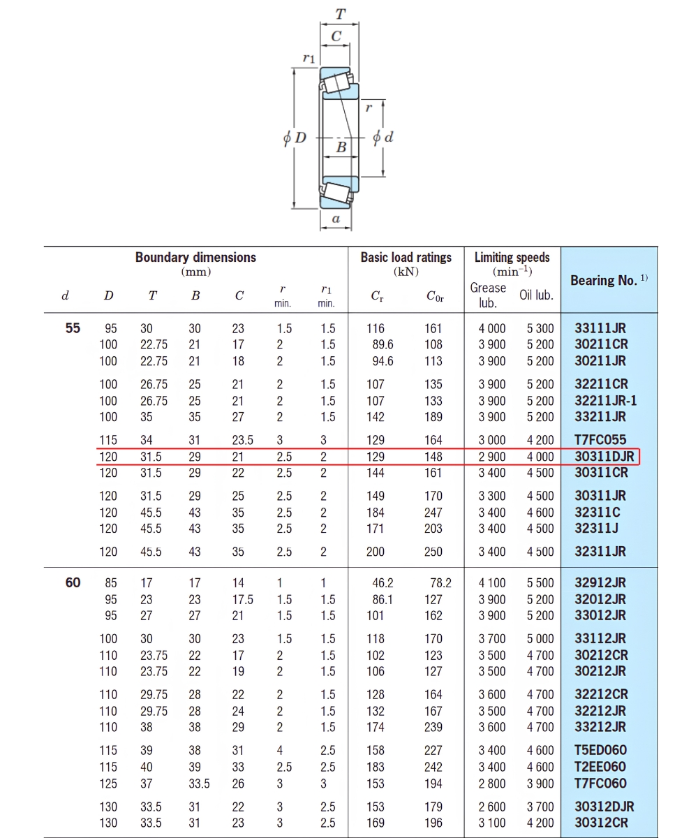 Thông số kỹ thuật bạc đạn KOYO 30311DJR