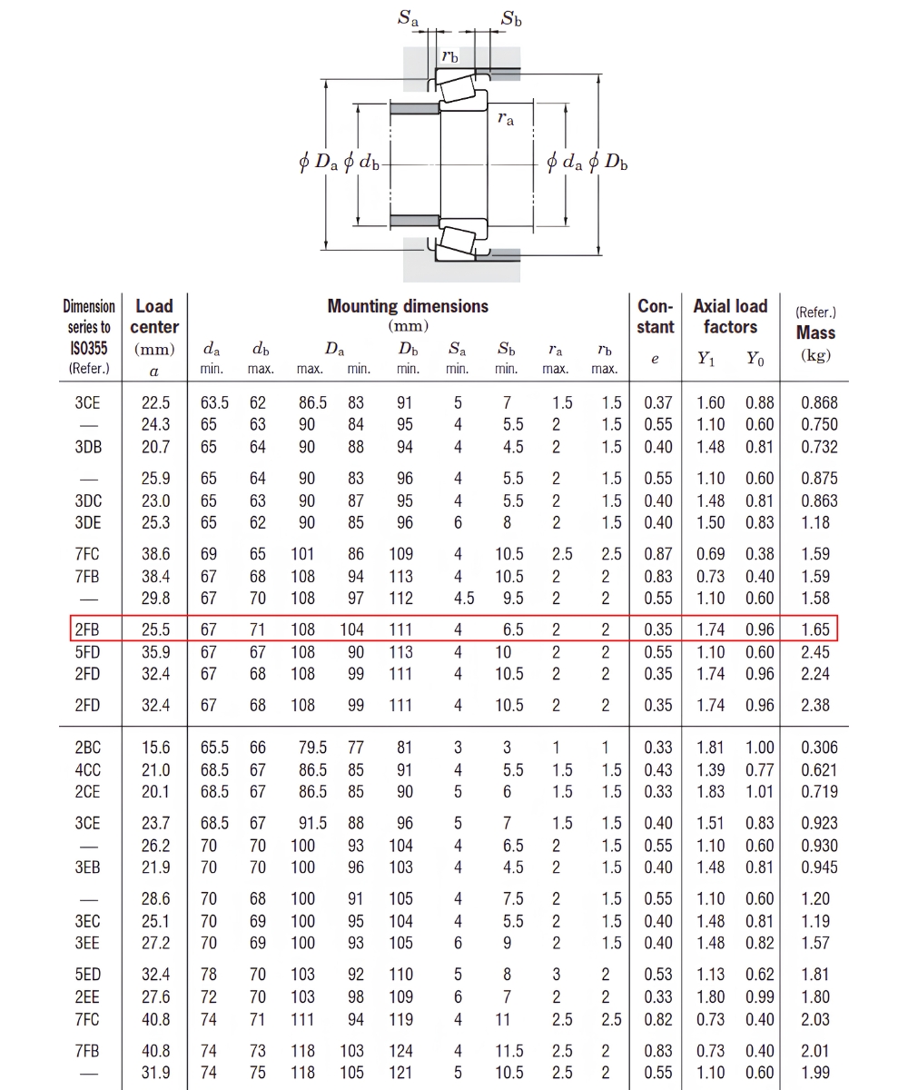 Thông số kỹ thuật bạc đạn KOYO 30311JR