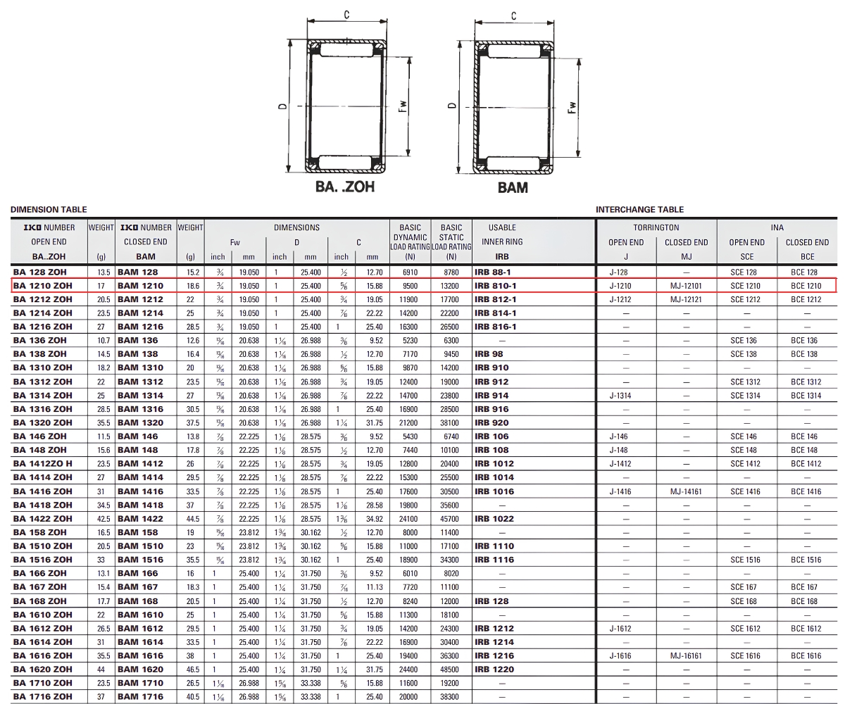 Thông số kỹ thuật vòng bi kim BA1210ZOH