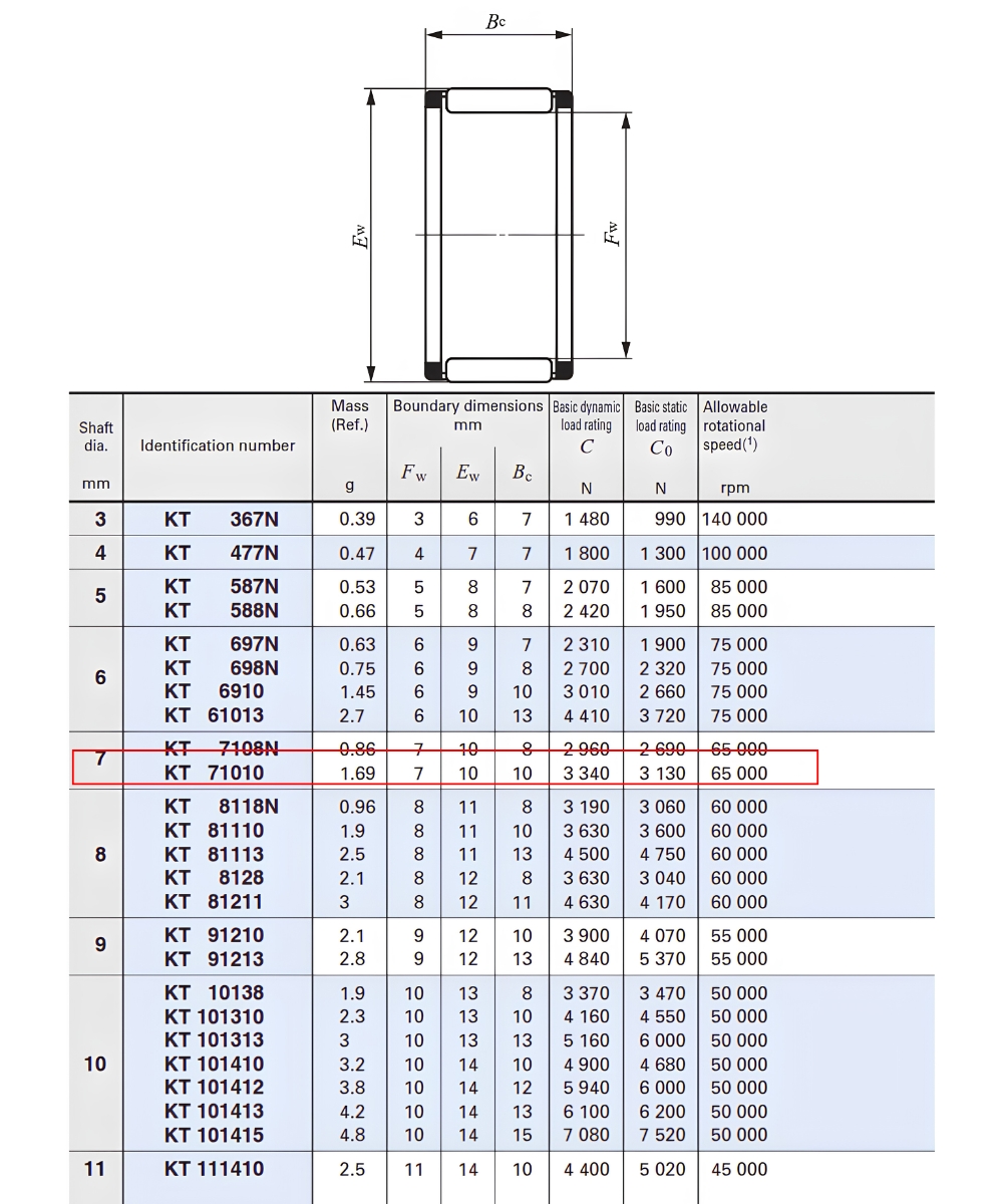 Thông số kỹ thuật vòng bi kèm lồng giữ IKO KT7x10x10C3