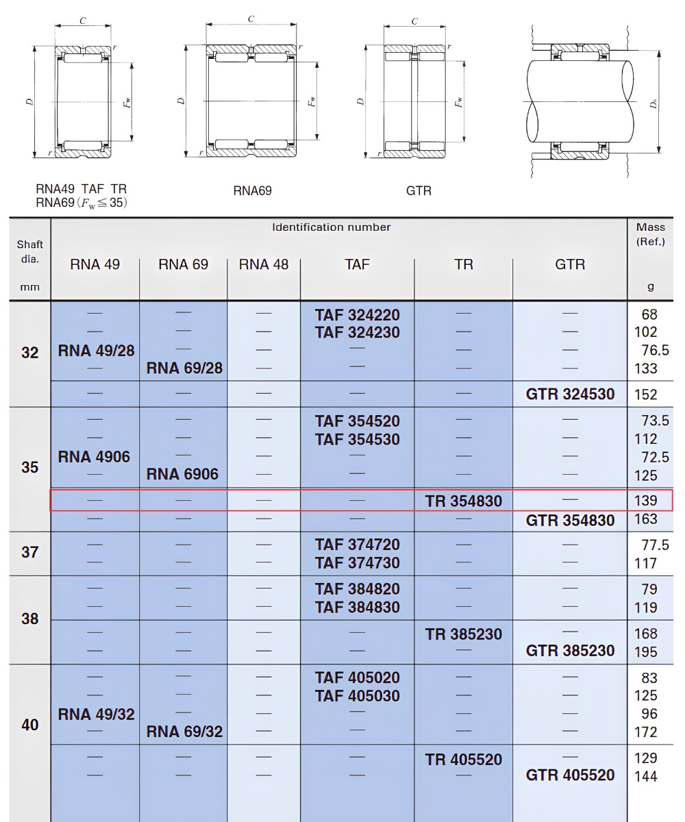 Thông số kỹ thuật vòng bi kim TR 354830