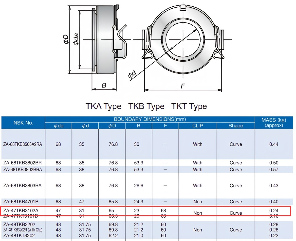 Thông số kỹ thuật vòng bi ly hợp 47TKB3102