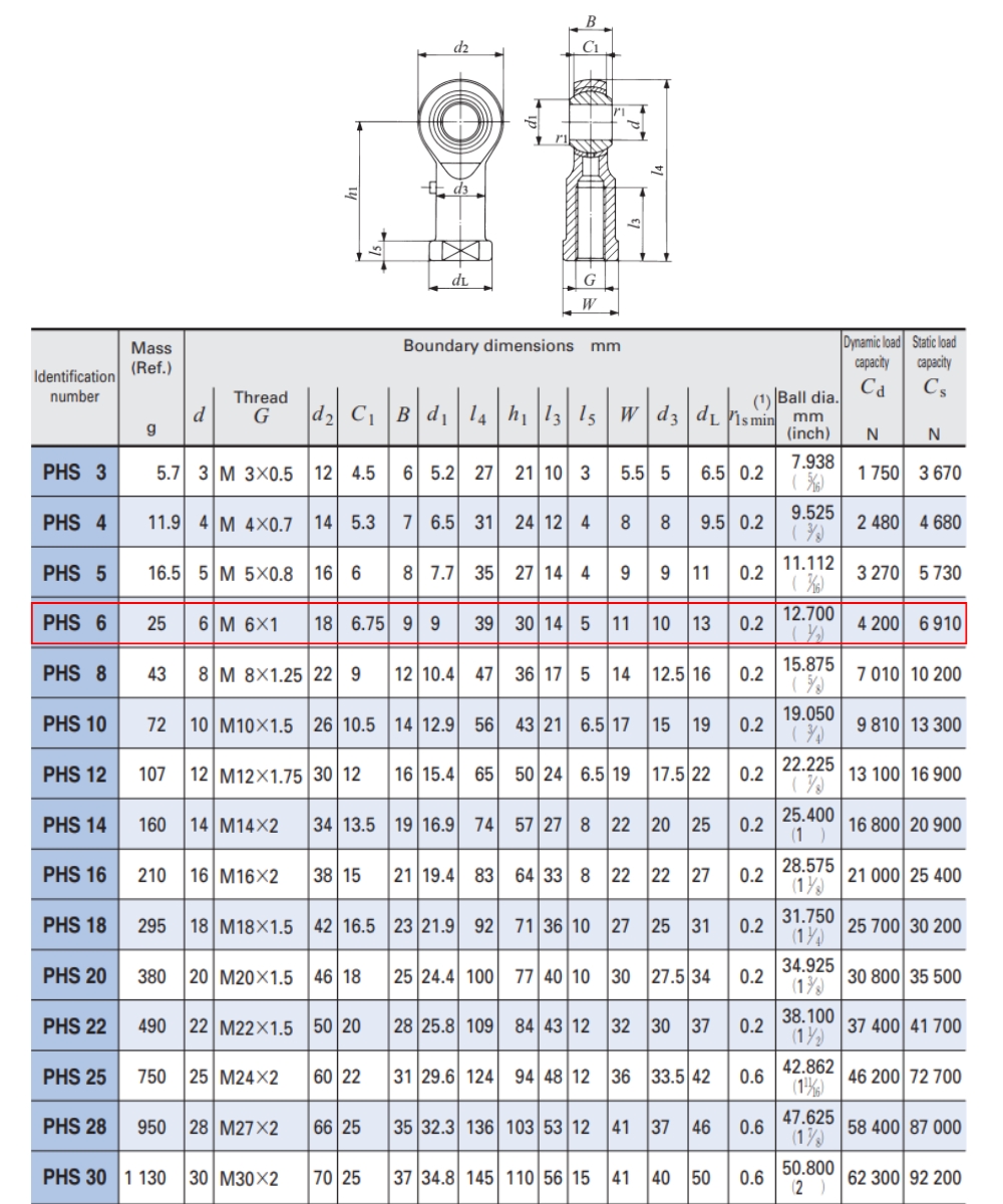 Thông số kỹ thuật vòng bi mắt trâu ren trái M6x1 IKO PHS 6LA