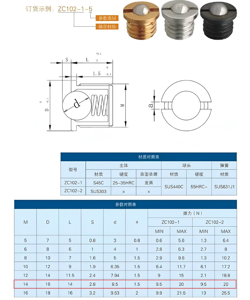 Thông số kỹ thuật vít bi nhún đồng thau đầu inox 440C FBPJB14