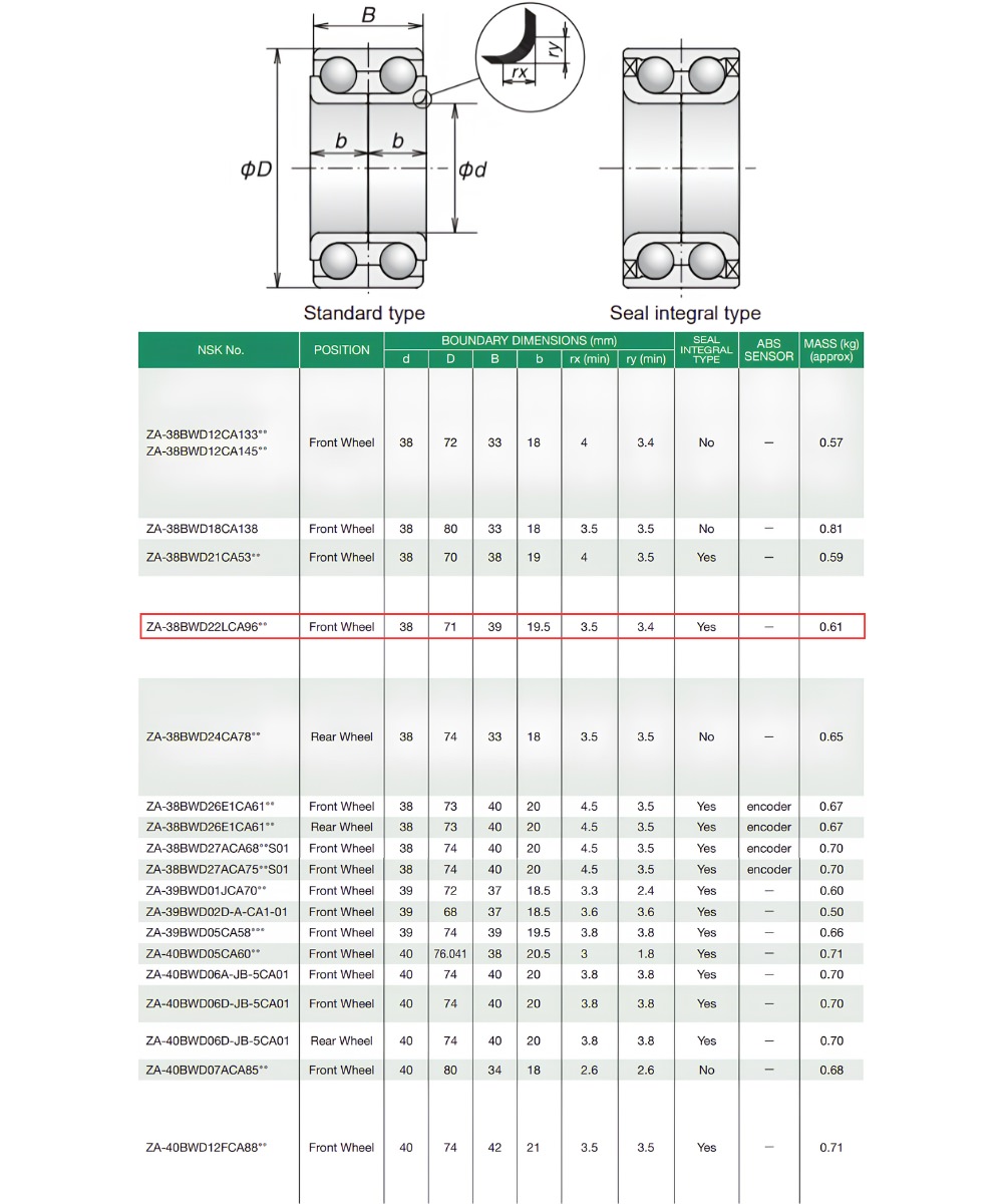 Thông số kỹ thuật bạc đạn bánh xe 38BWD22LCA96