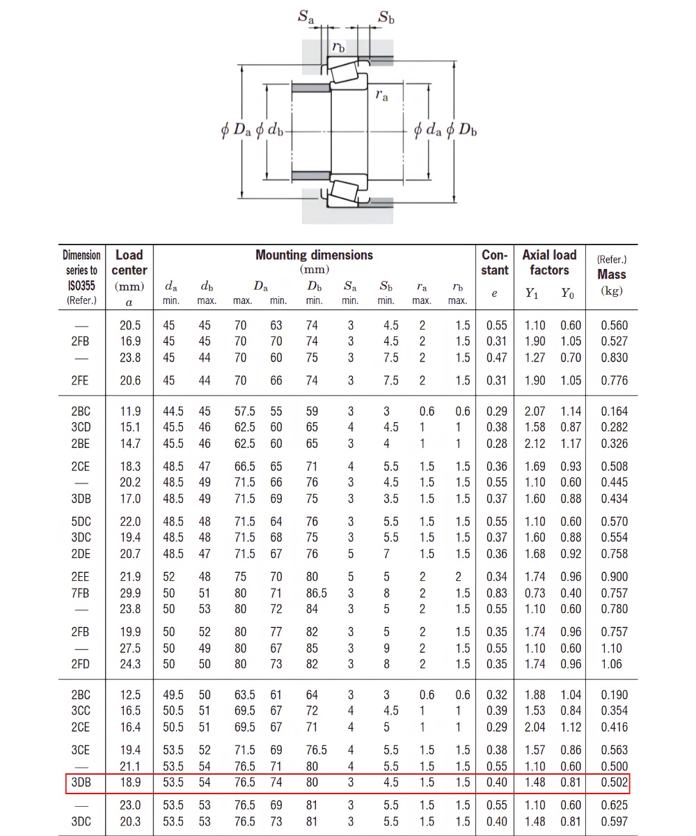 Thông số kỹ thuật bạc đạn côn KOYO 30209JR