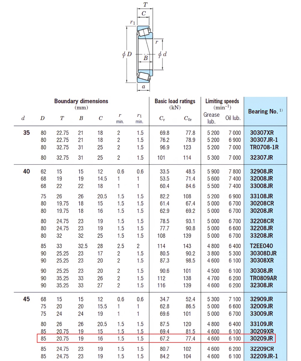 Thông số kỹ thuật bạc đạn côn KOYO 30209JR