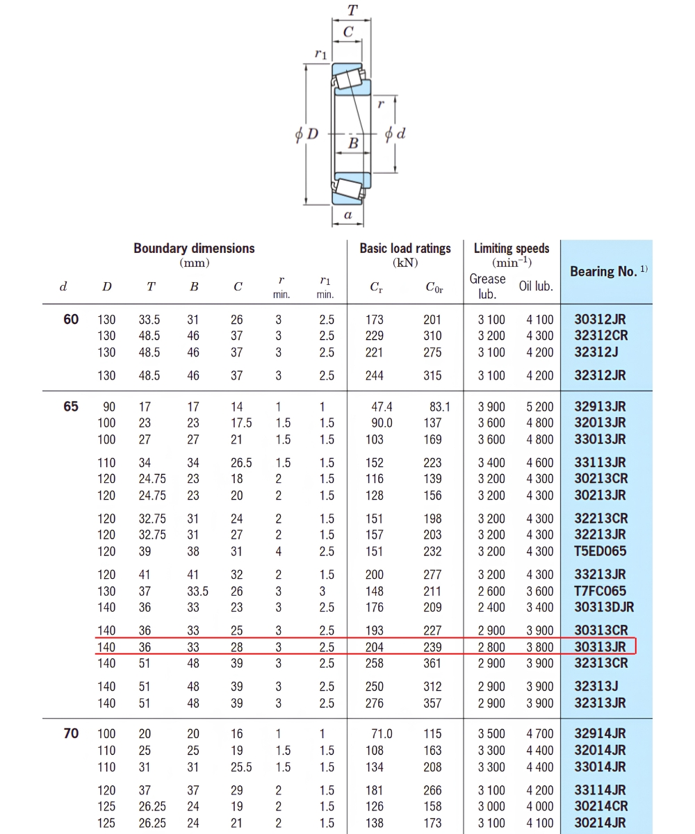 Thông số kỹ thuật bạc đạn KOYO 30313JR