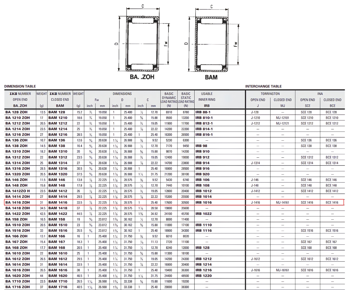Thông số kỹ thuật bạc đạn kim BA1416ZOH