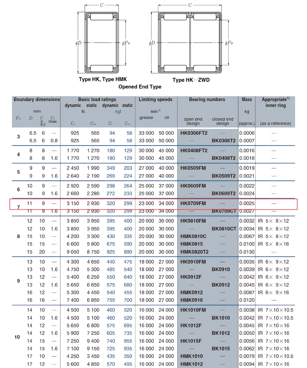 Thông số kỹ thuật bạc đạn kim HK0709FM
