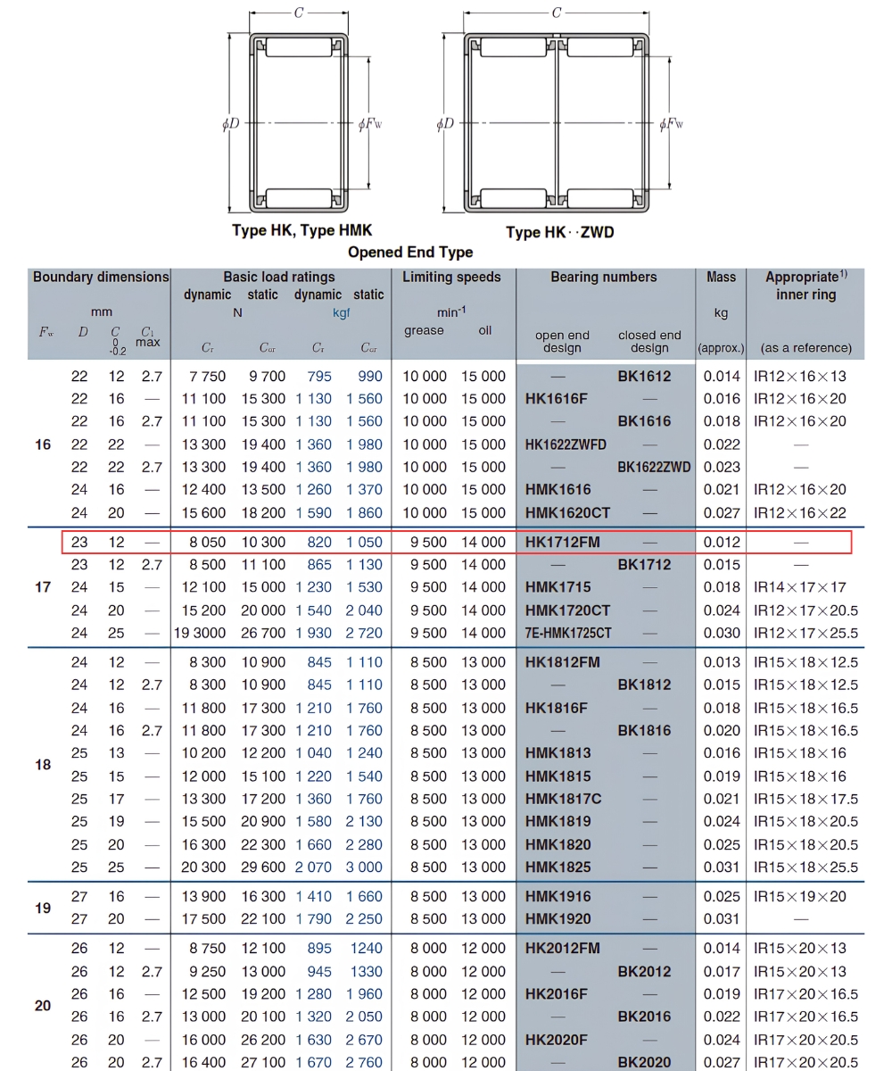 Thông số kỹ thuật bạc đạn kim HK1712FM