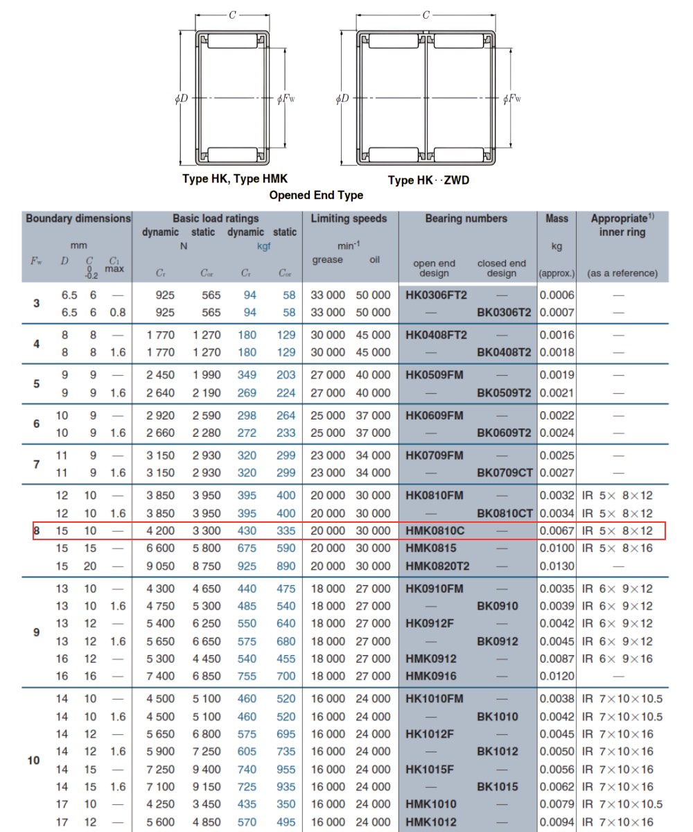 Thông số kỹ thuật bạc đạn kim HMK0810C