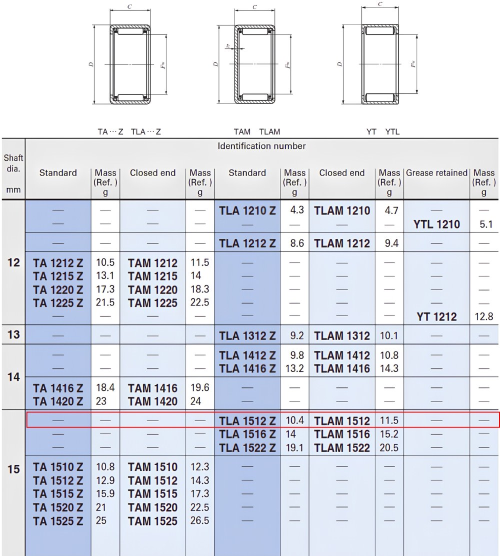 Thông số kỹ thuật vòng bi kim IKO TLA 1512 Z