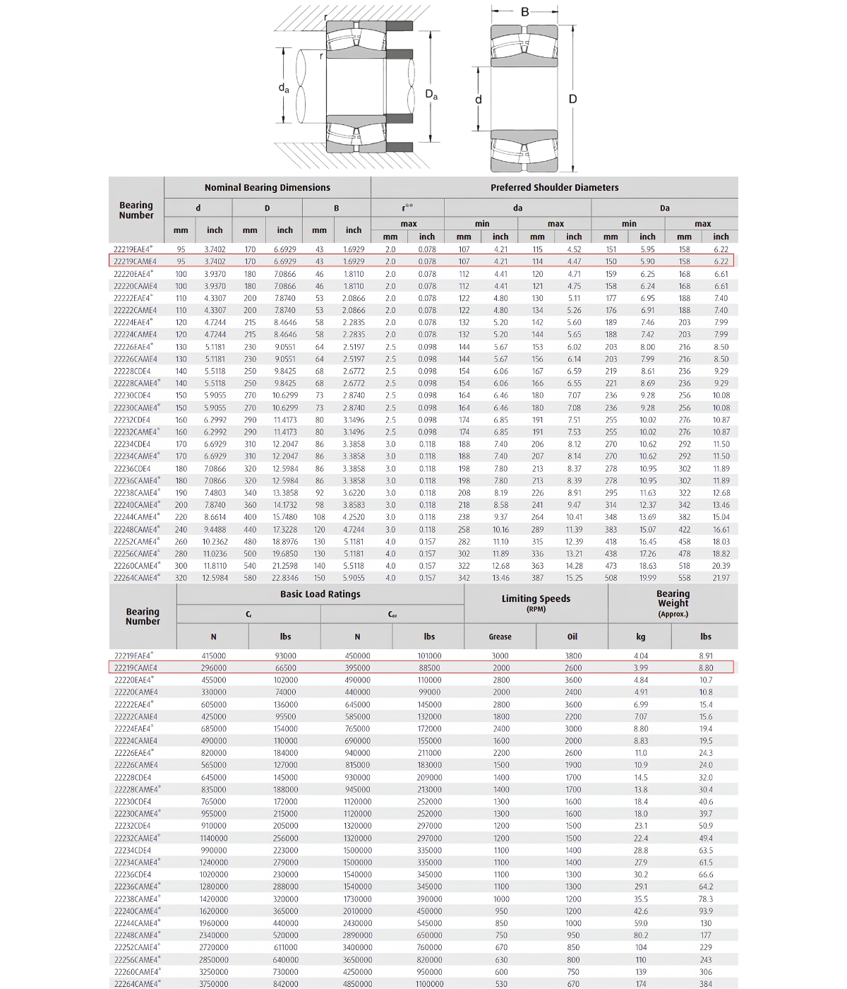 Thông số kỹ thuật bạc đạn NSK 22219CAME4
