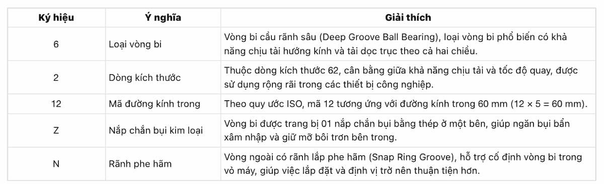 Ý nghĩa ký hiệu ổ bi KOYO 6212ZN