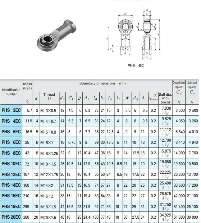 Mắt trâu CNC Ф 12( SI12,SIL12,SA12,SAL12)