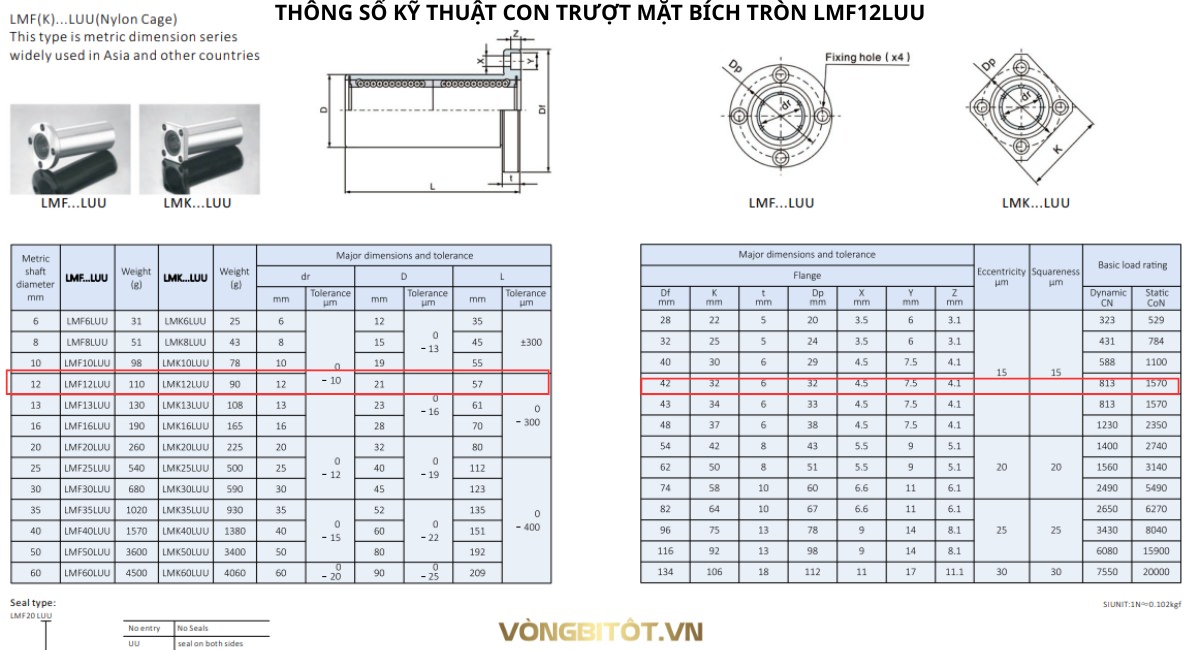 Con trượt tròn LMF12 | LMF12UU, LMF12LUU