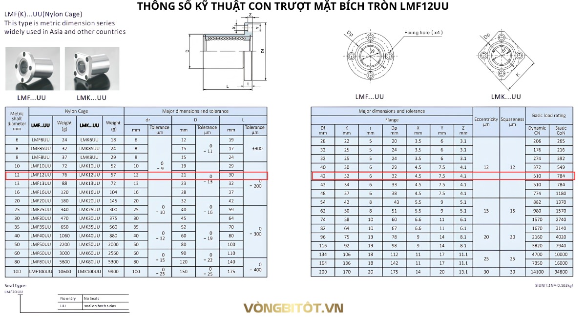 Con trượt tròn LMF12 | LMF12UU, LMF12LUU
