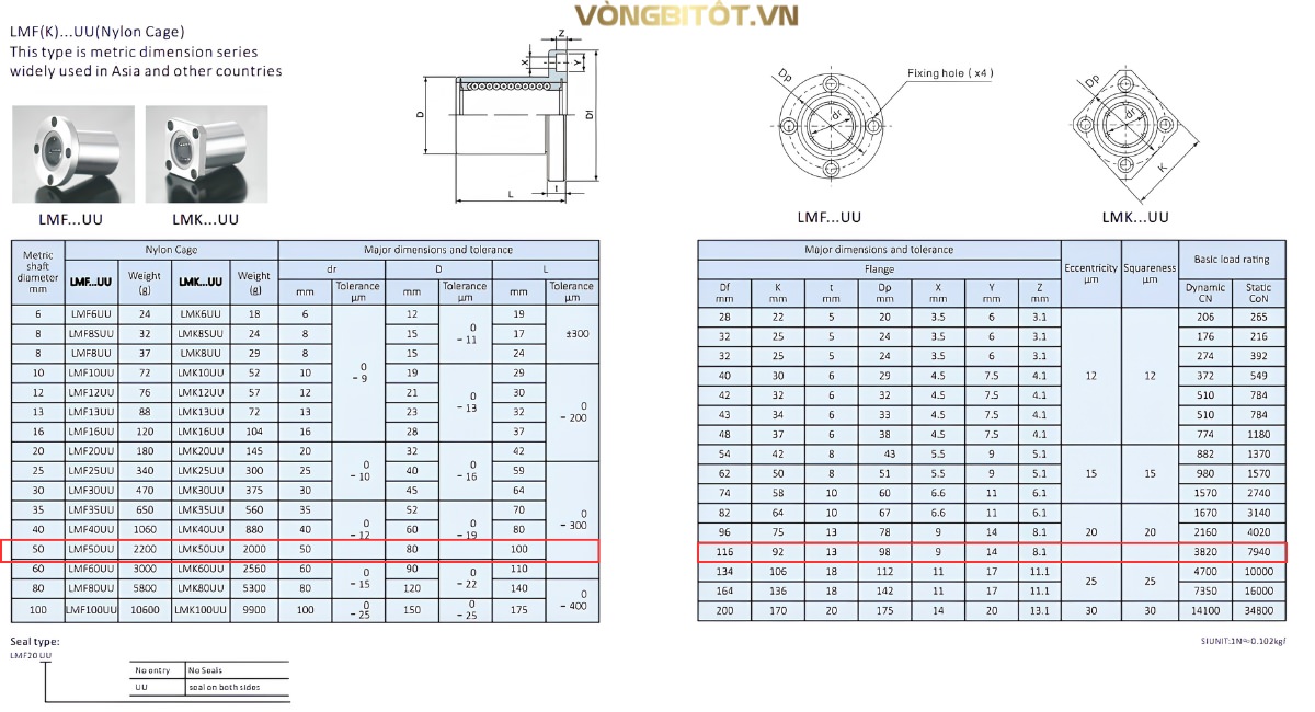 Con trượt tròn LMF50UU (50x80x100mm)