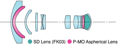 Ống kính Tokina AF 12-24mm f/4 AT-X Pro DX II For Canon len 90%