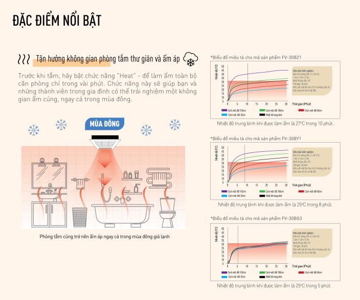 Quạt thông gió có chức năng sưởi ấm, dùng cho phòng tắm - FV-30BG3