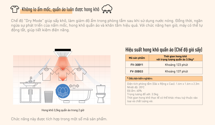 Quạt thông gió có chức năng sưởi ấm, dùng cho phòng tắm - FV-30BY1
