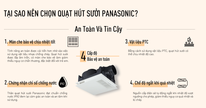 Quạt thông gió có chức năng sưởi ấm, dùng cho phòng tắm - FV-30BG3