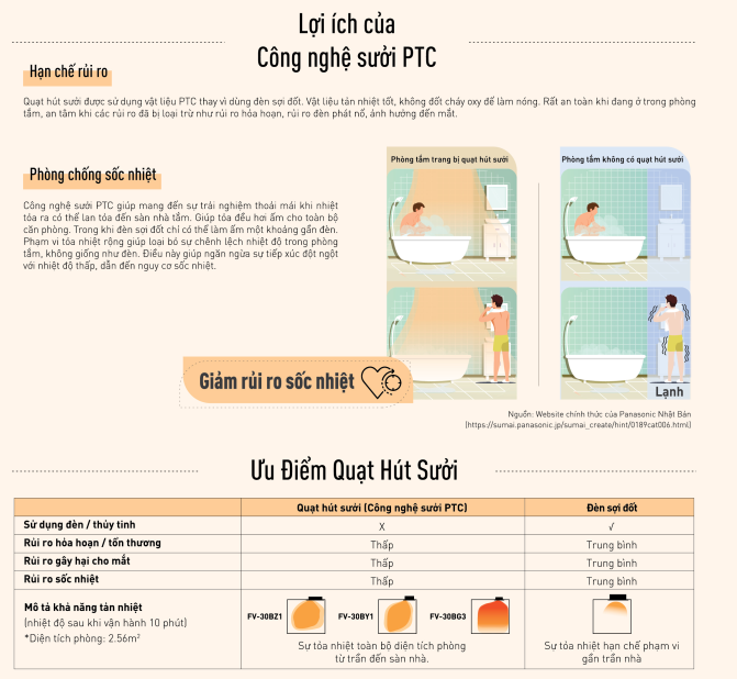 Quạt thông gió có chức năng sưởi ấm, dùng cho phòng tắm - FV-30BG3
