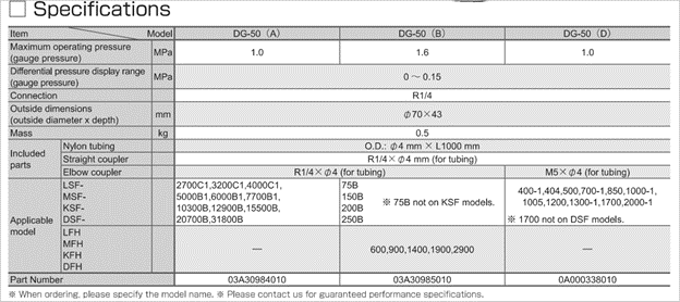 Đồng hồ chênh áp suất Orion - DG50D