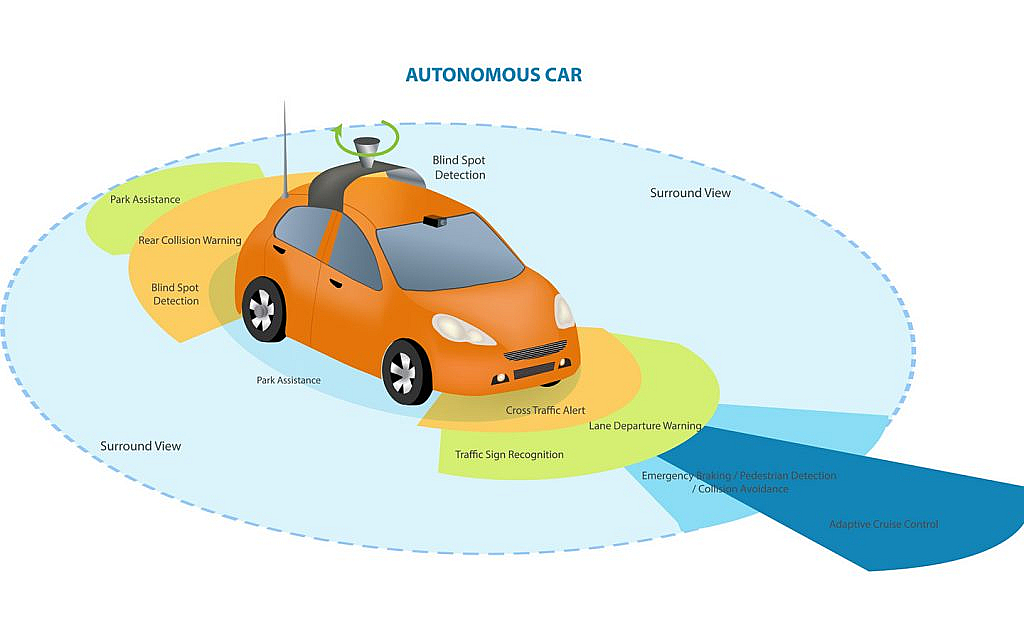 Tìm hiểu Lidar cho xe tự hành là gì ??