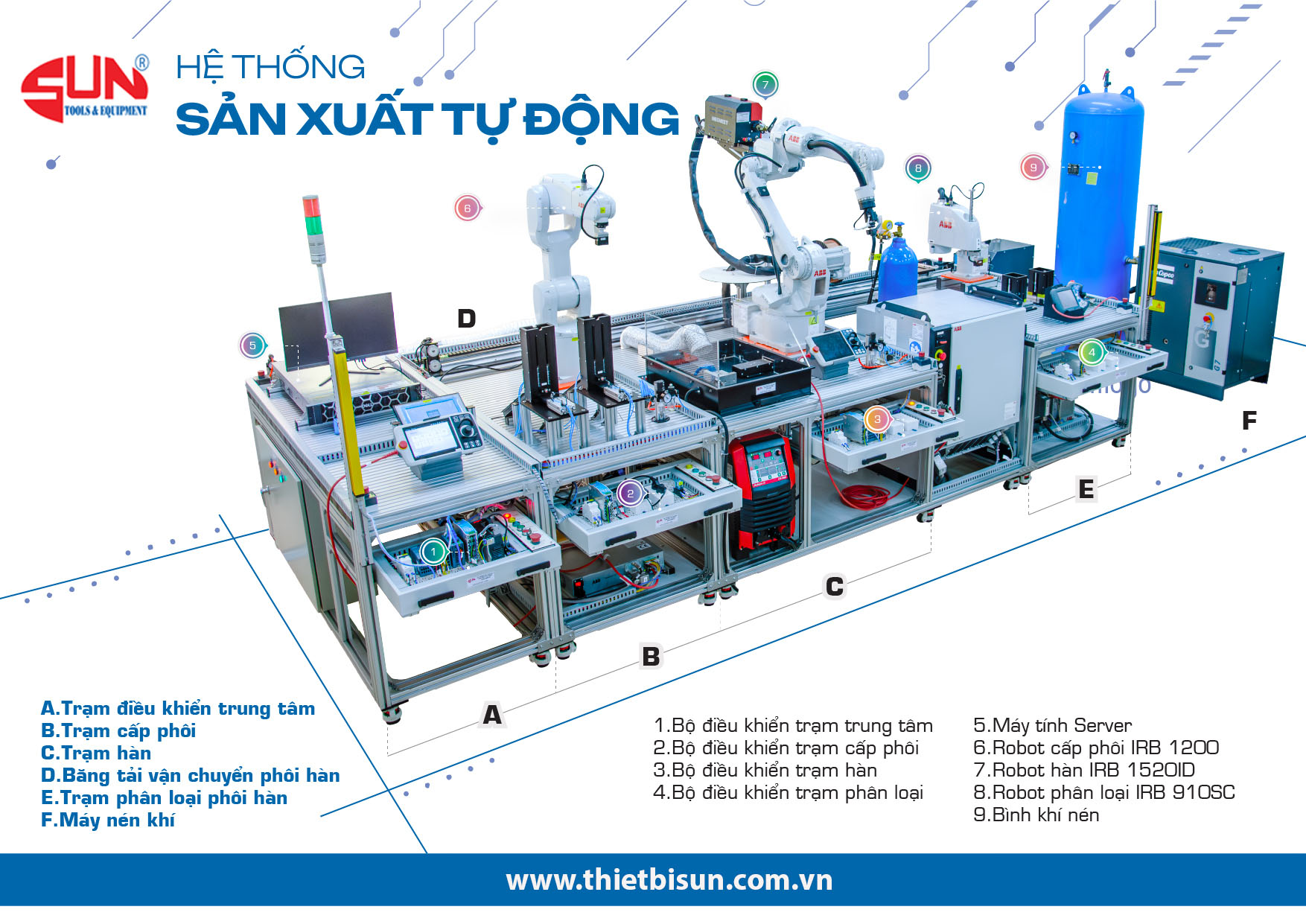 mo hinh robot day nghe co dien tu