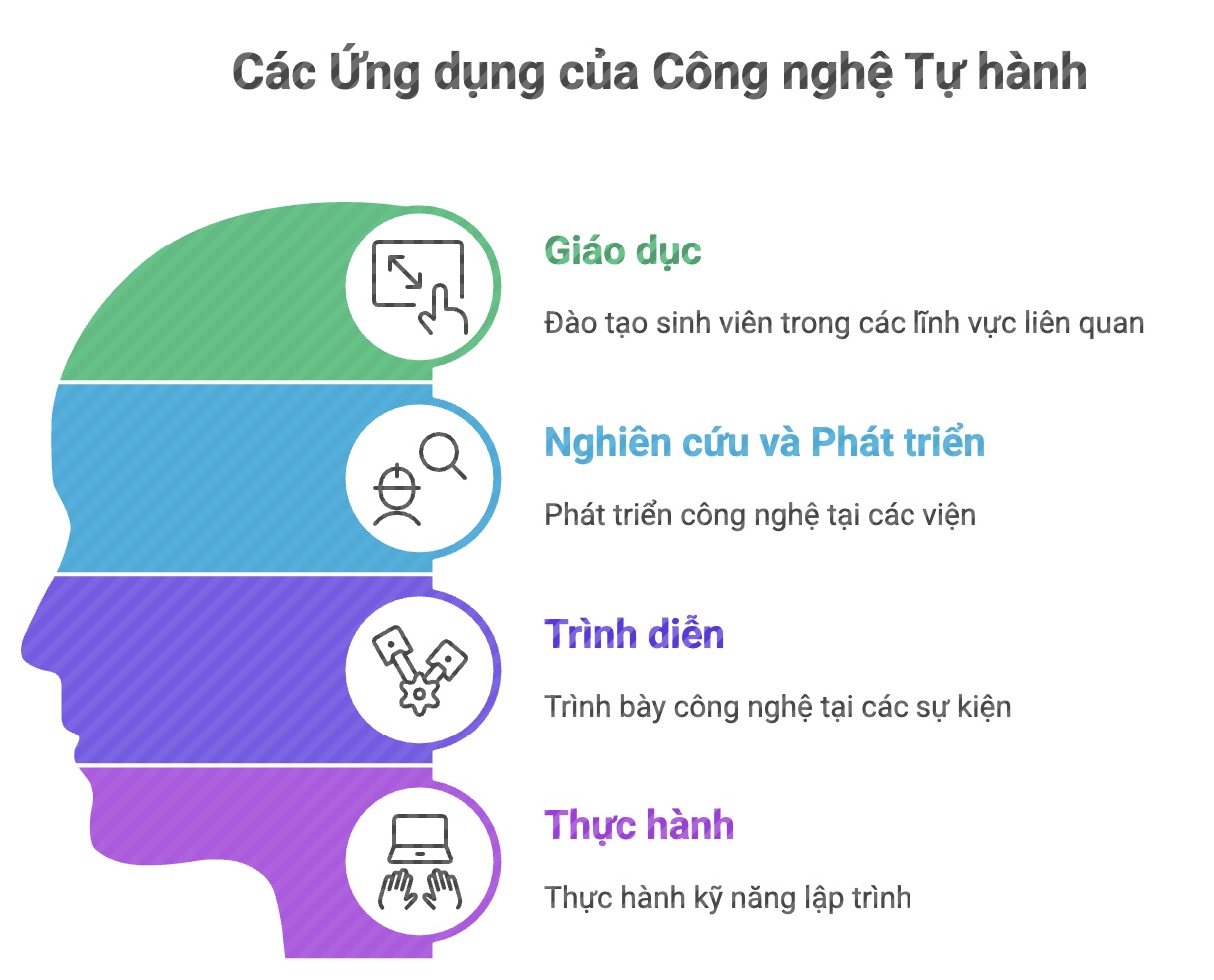 mô hinh xe tu hanh
