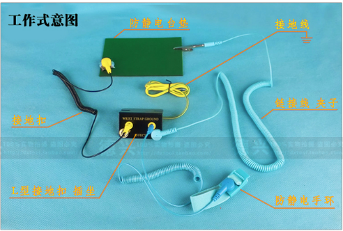 Dây tiếp đất tiếp địa các loại