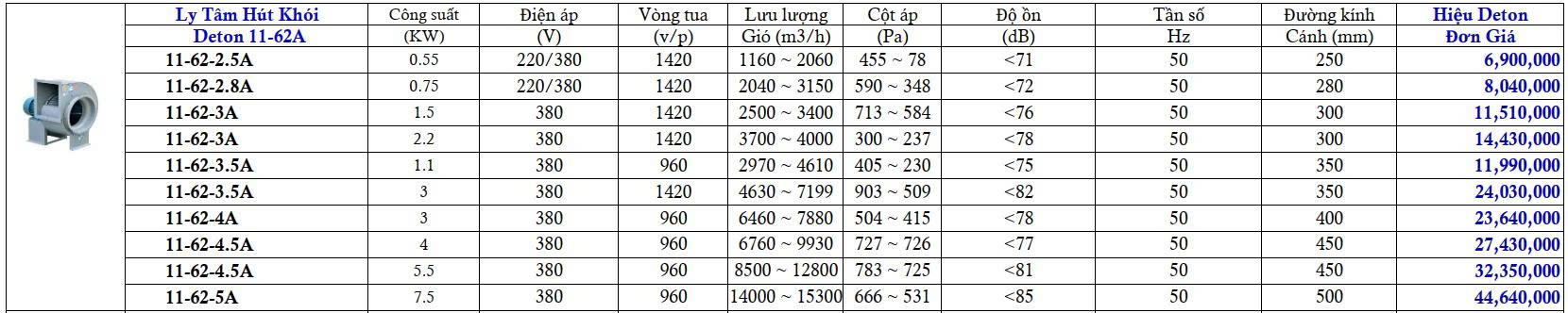 Quạt hút khói bếp Deton 11-62-3.5A