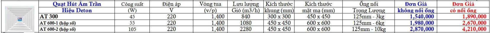 Quạt hút mùi âm trần Deton AT600-1 nối ống gió