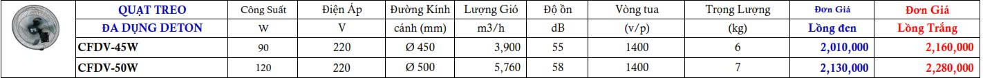 Quạt treo công nghiệp đa dụng Deton CFDV-45W