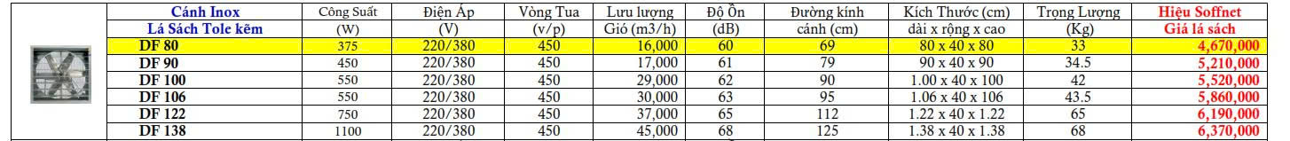 Quạt hút vuông cấp gió tươi cho nhà xưởng DF138